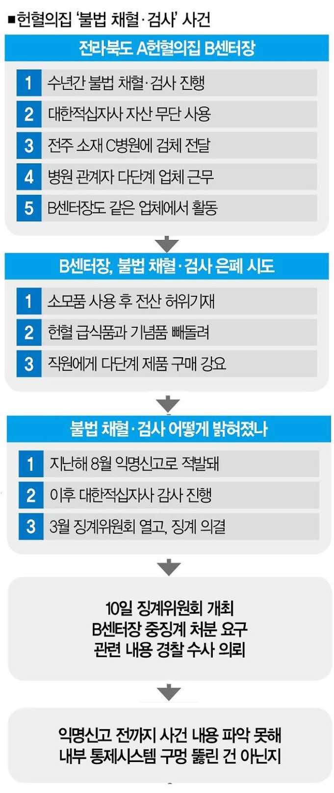 Screenshot 2026-03-19 at 22.09.28.JPG