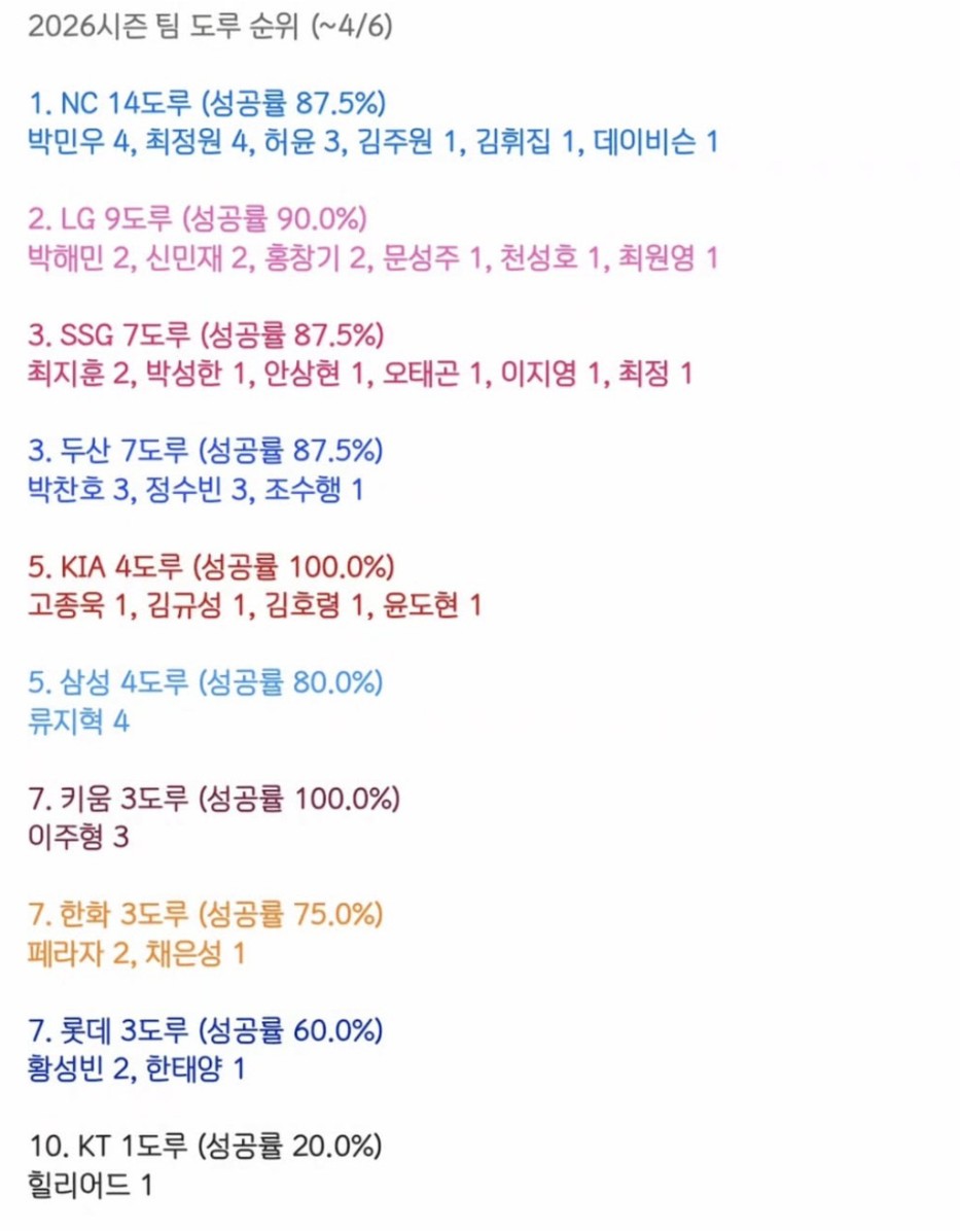 Screenshot 2026-04-07 at 00.39.19.JPG